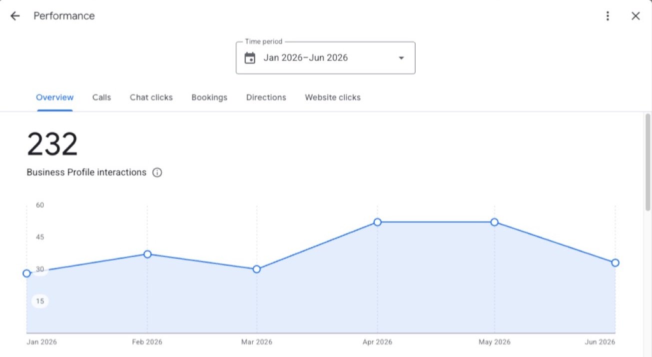 Google Business Profile — Local visibility that converts