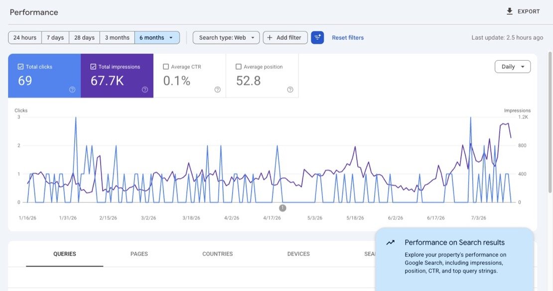 Google Search Console — Content-led growth