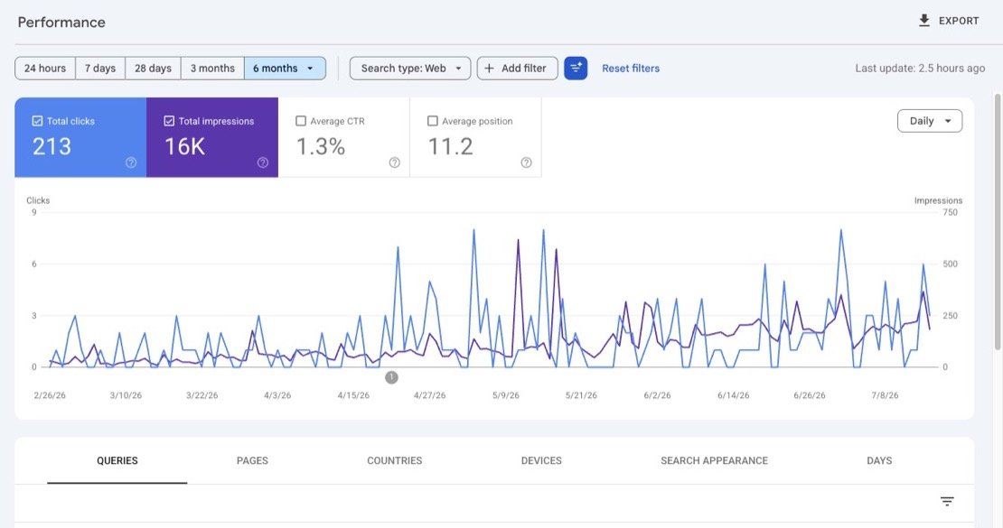 Google Search Console — Local SEO compounding month over month