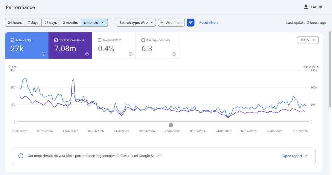 Google Search Console — Top of Google for competitive real-estate searches
